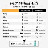 Best Men's Hair Styling Aid Graph