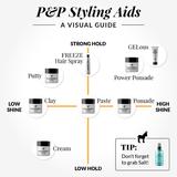 Best Men's Hair Styling Aid Graph