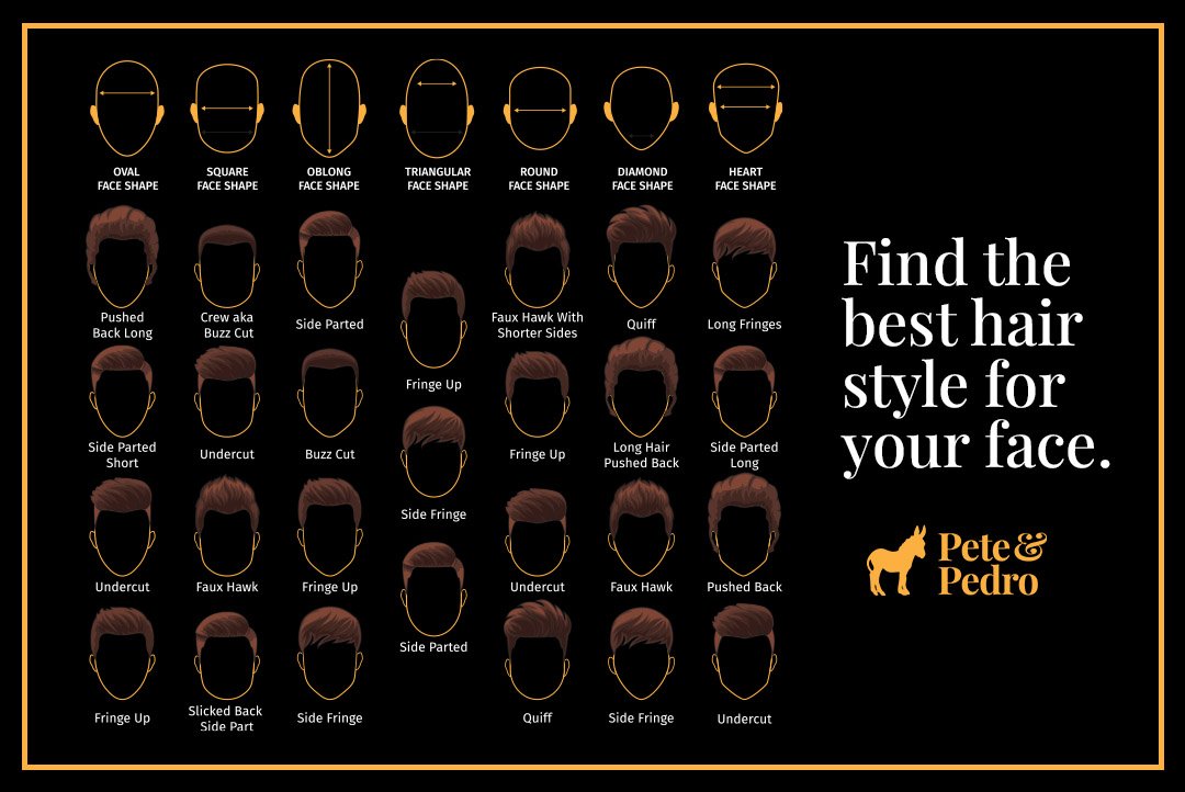 Find the best hair style for your face