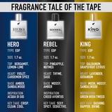 fragrance tale of tape