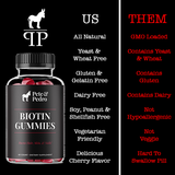 Biotin Gummies for men